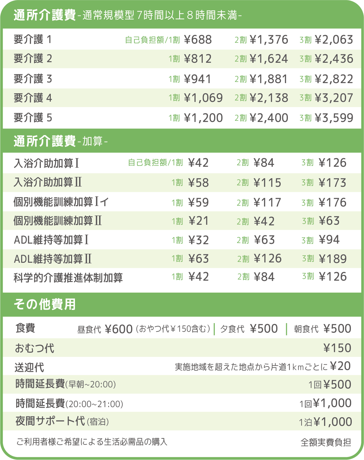 Lacasa春夏秋冬デイサービス料金表