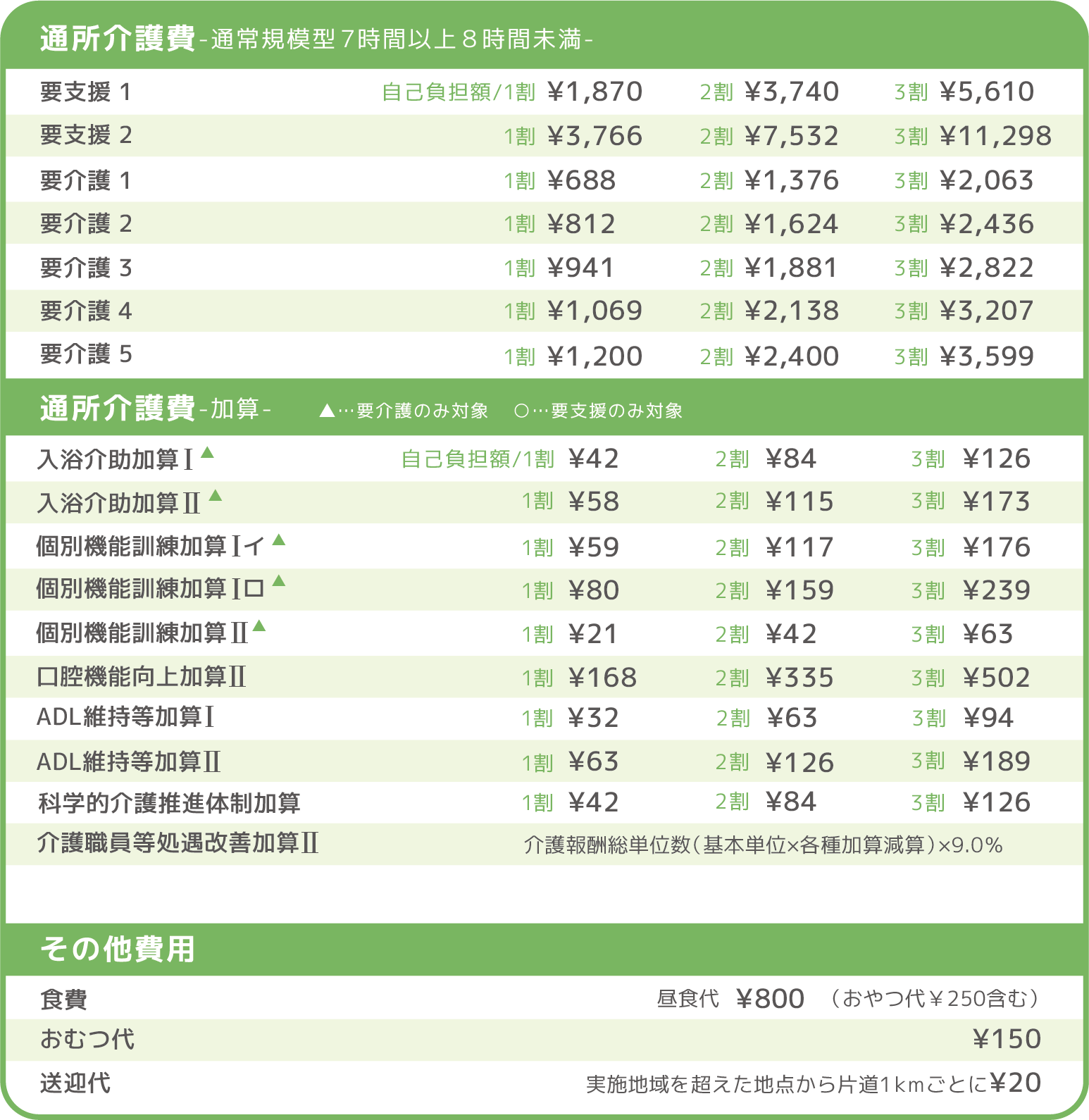 リハビリDay春夏秋冬料金表